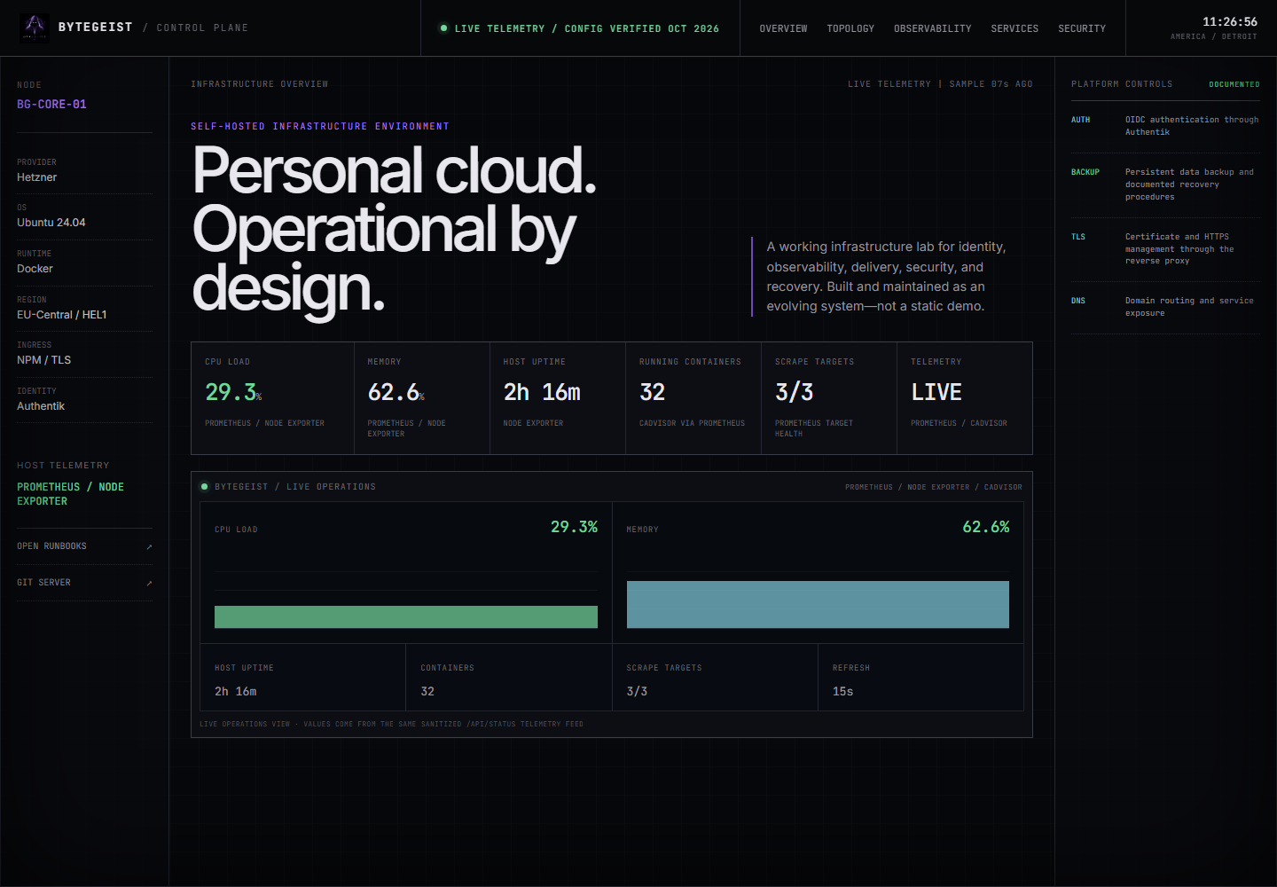 ByteGeist Infrastructure Lab live control plane showing host telemetry, container health, and service status